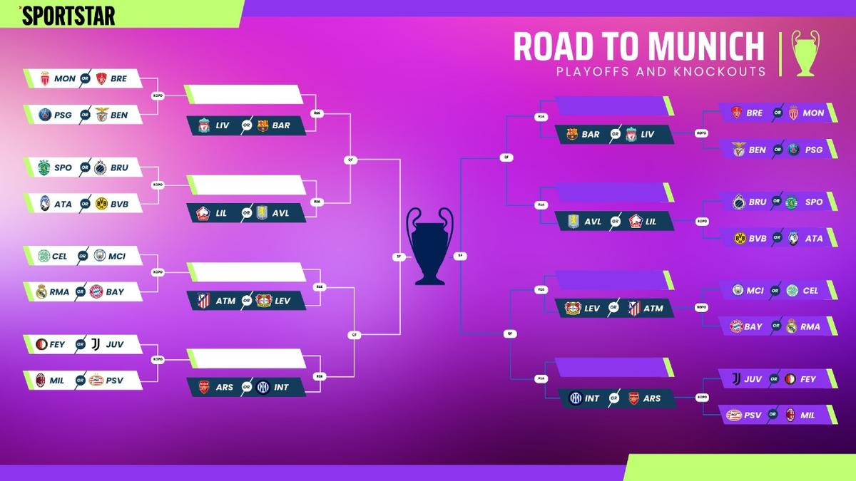 Dưới đây là một cái nhìn về các dấu ngoặc cho trận hòa playoff UEFA Champions League 2024-25. Dưới đây là một cái nhìn về các dấu ngoặc cho trận hòa playoff UEFA Champions League 2024-25.