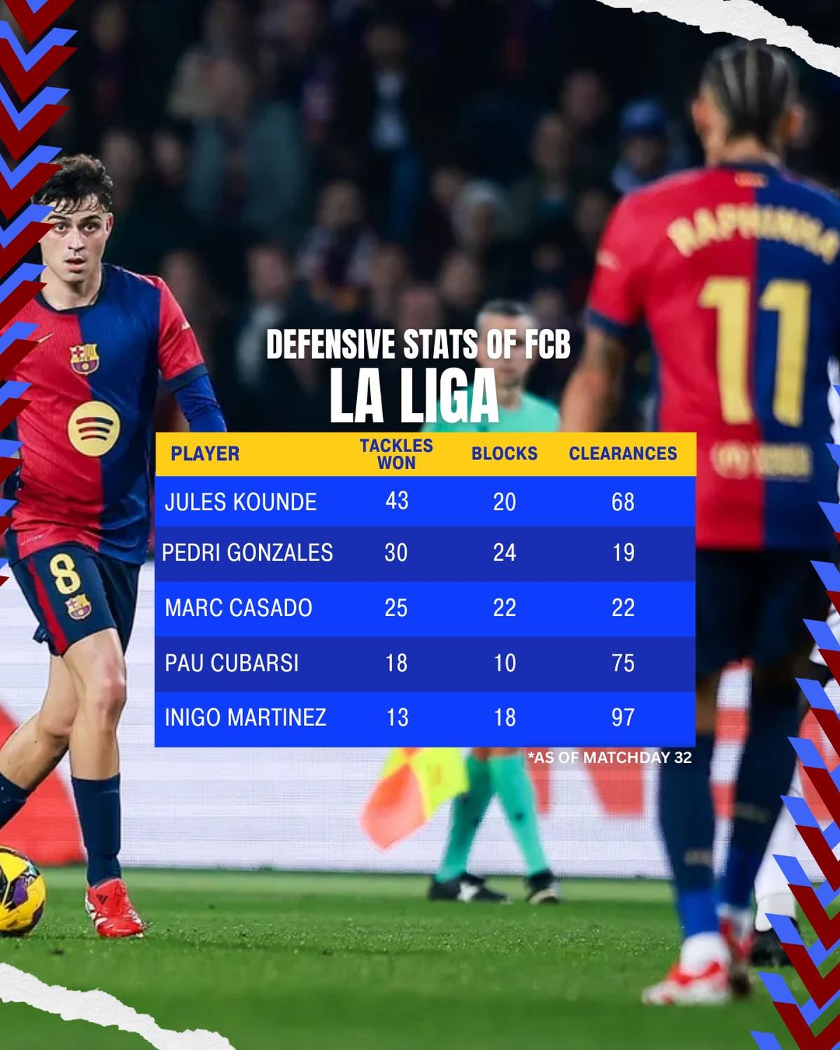 Bẫy việt vị của Barcelona bằng cách giữ một tuyến phòng thủ cao cũng là một điểm nói chuyện trong mùa giải này. Bẫy việt vị của Barcelona bằng cách giữ một tuyến phòng thủ cao cũng là một điểm nói chuyện trong mùa giải này.