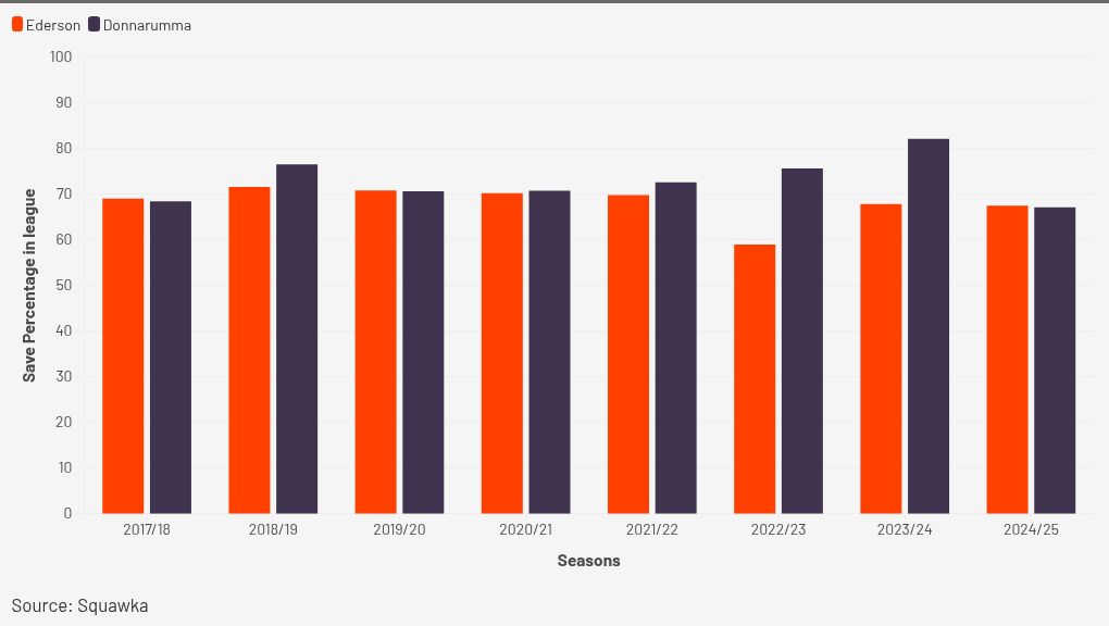 Biểu đồ trực quan