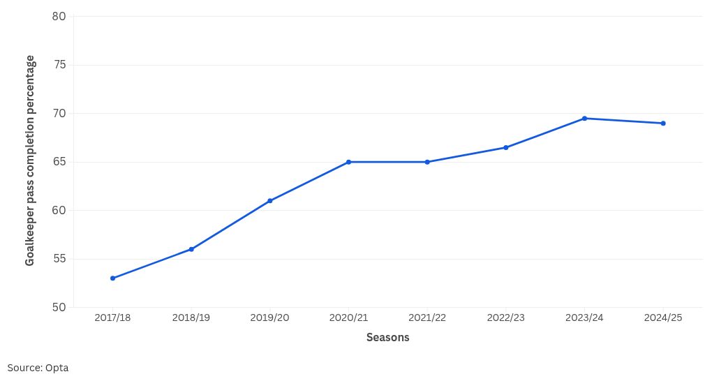 Biểu đồ trực quan