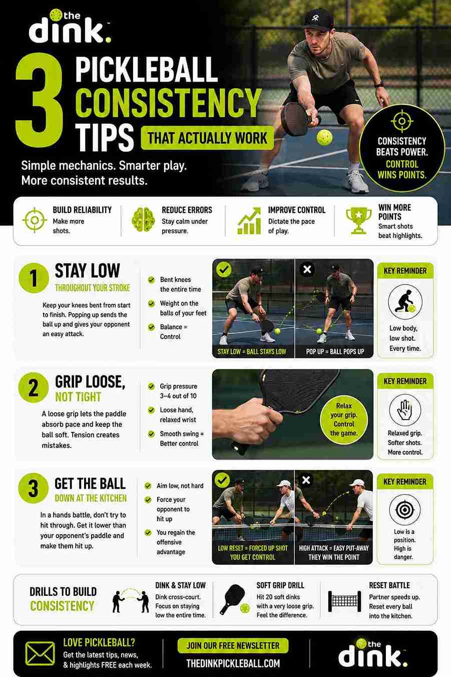 3 mẹo nhất quán về Pickleball thực sự hiệu quả