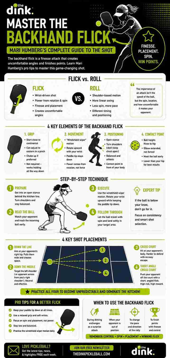 Master the Backhand Flick