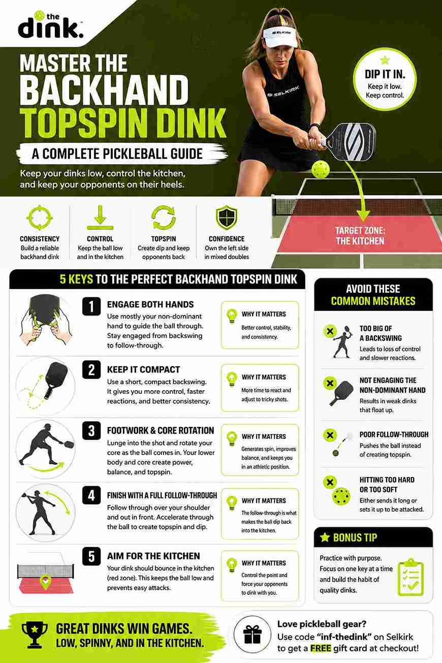 Master the Backhand Topspin Dink