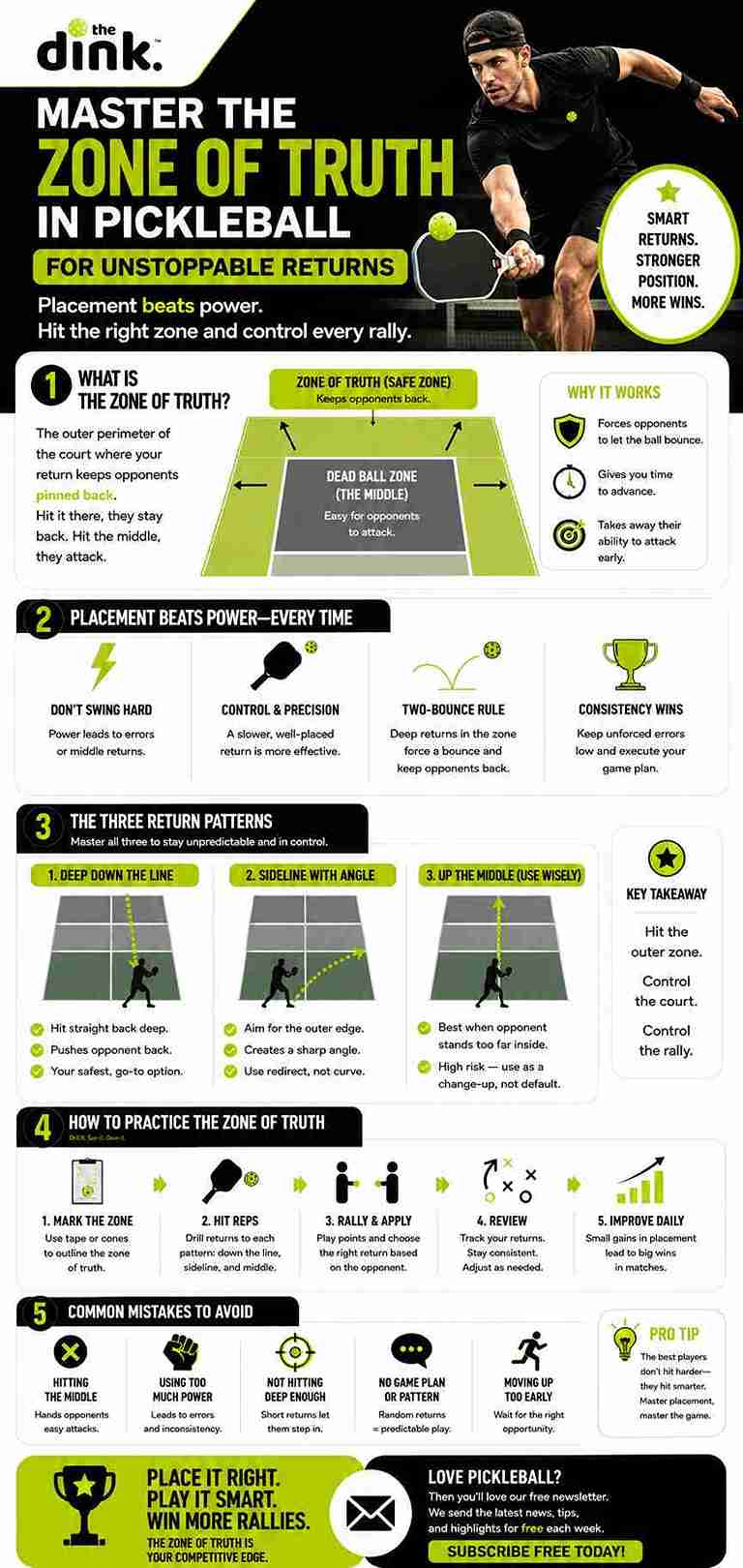 Master the Zone of Truth in Pickleball for Unstoppable Returns