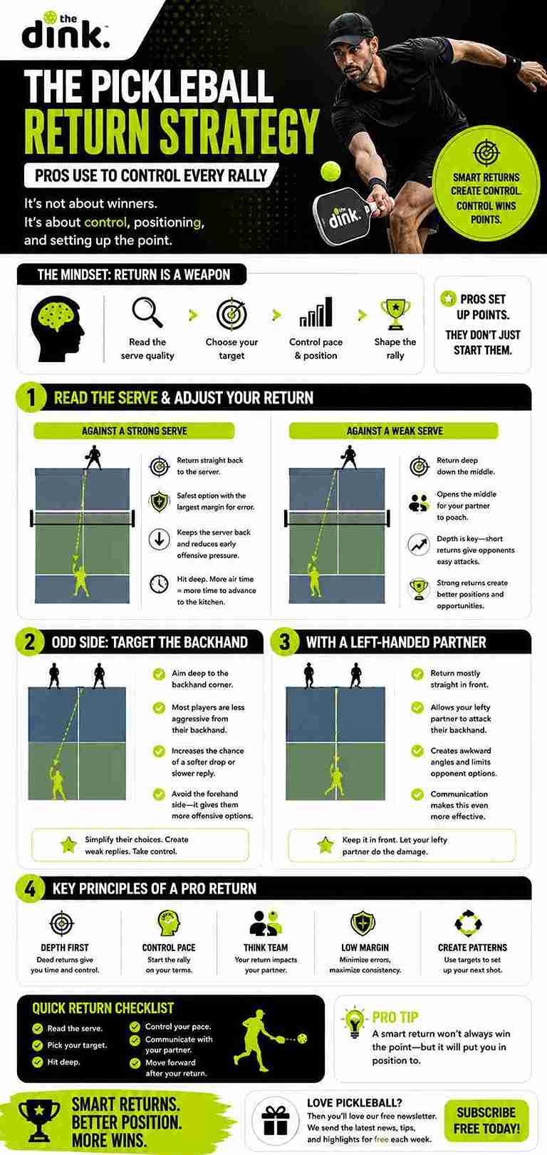 Chiến lược trả bóng Pickleball được các chuyên gia sử dụng để kiểm soát mọi cuộc biểu tình